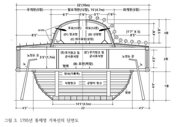 거북선 복원 성공!?