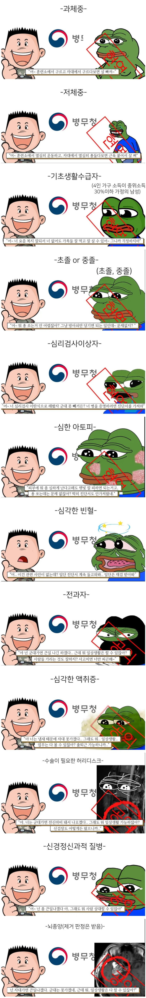 징병검사의 현재.