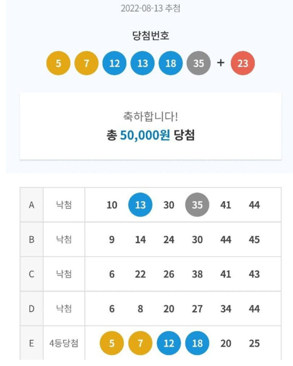 로또 1등 간접체험...