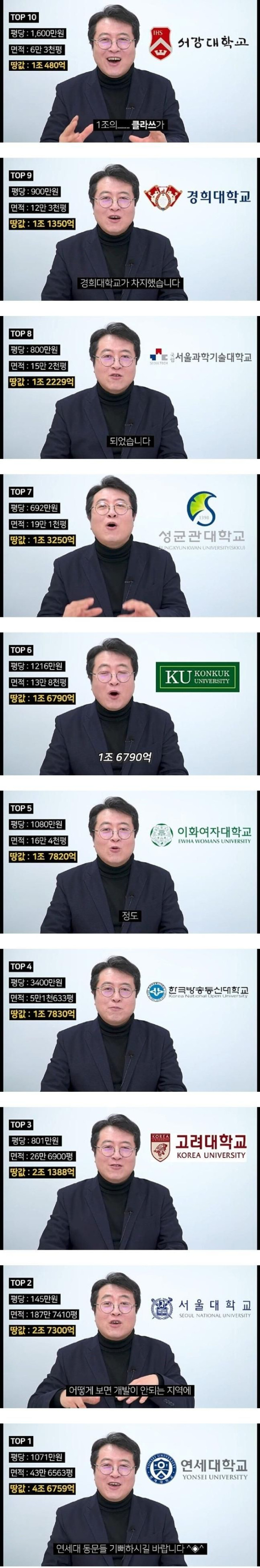 서울 소재 대학 땅값 순위